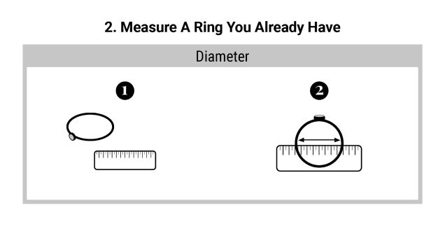 Measure the diameter of your ring