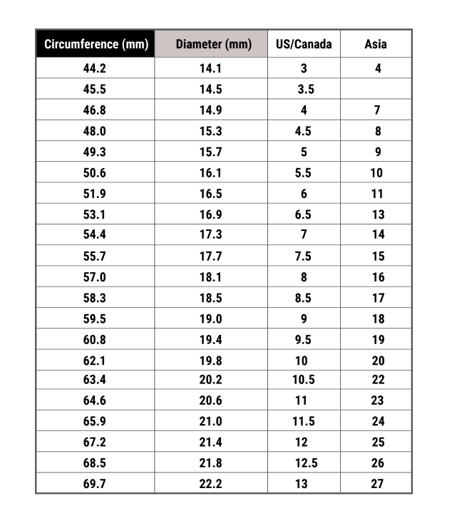 Ring Size Chart US  How To Measure Ring Size